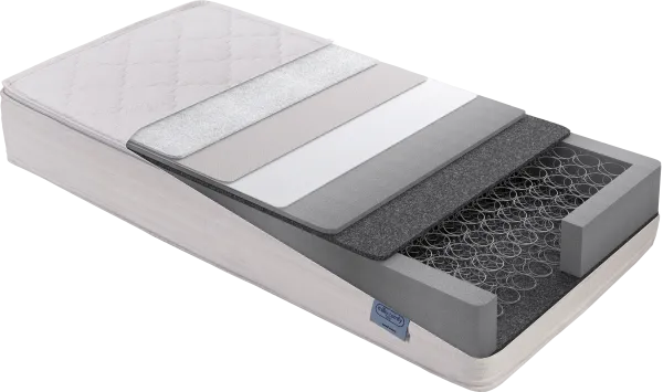 Yataş Bedding Milky Comfy DHT 70x160 cm Yaylı Yatak